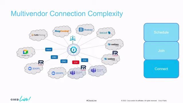 Connect Webex devices to more meetings with the SIP to Team interop - Fix CVI issues смотреть онлайн