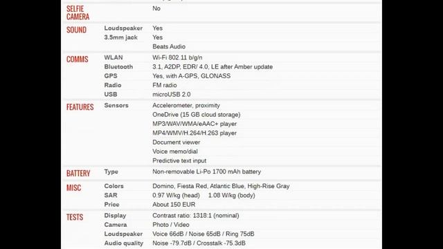 HTC Windows Phone 8S Price and Specifications смотреть онлайн