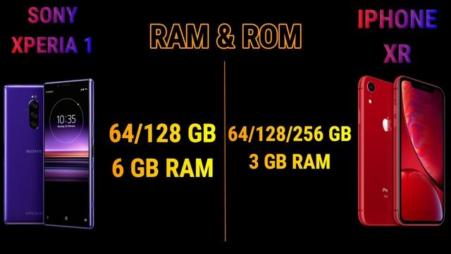 XPERIA 1 vs IPHONE XR || (Full Comparison) смотреть онлайн