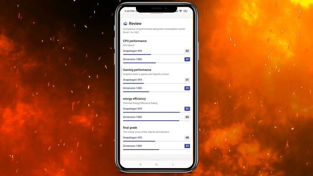 നല്ല Processor തിരഞ്ഞെടുക്കാം-How To Select Best Processor In Smartphones ? Best Chipset ? смотреть онлайн
