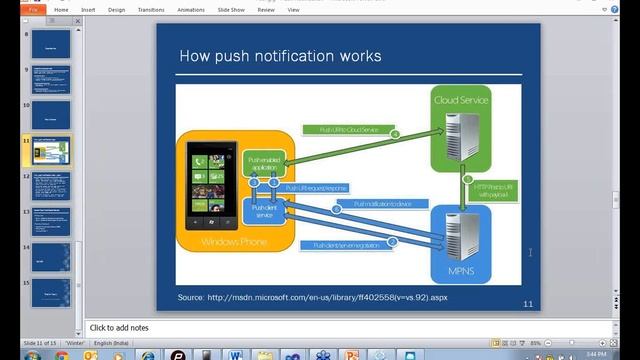 Copy of Enhancing user experience through Push notifications on Windows Phone using Windows Azure смотреть онлайн