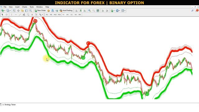 99% PERFECT NON REPAINT INDICATOR TREND DIRECTION SIGNAL INDICATOR FOR BEGINNERS