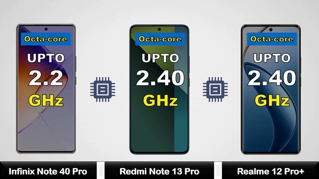 Infinix Note 40 Pro Vs Redmi Note 13 Pro Vs Realme 12 Pro Plus - Full Comparison ⚡ смотреть онлайн
