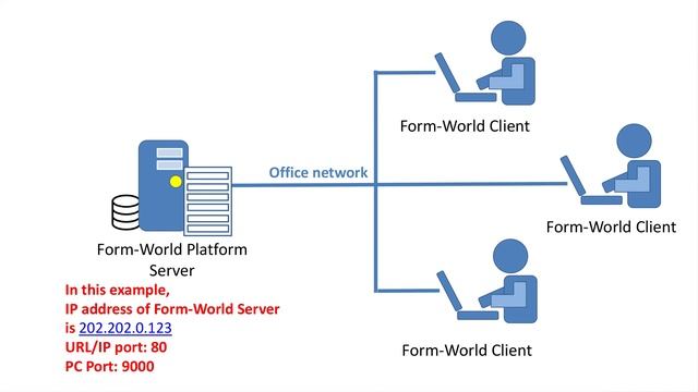 How the Form-World Client access to the designated .lb file in Form-World Server. смотреть онлайн