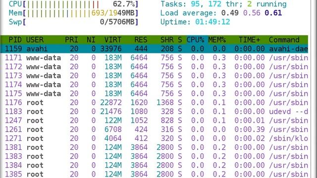 htop process monitor смотреть онлайн
