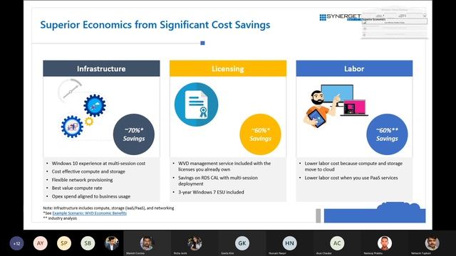 Windows Virtual Desktop | WVD | Webinar | Synergetics Consulting смотреть онлайн