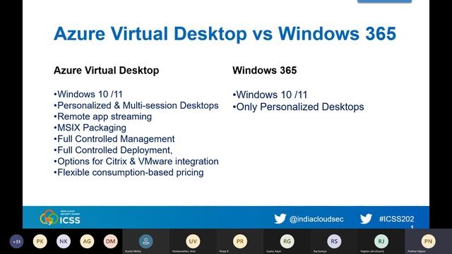 Remote Working with Windows Virtual Desktop смотреть онлайн