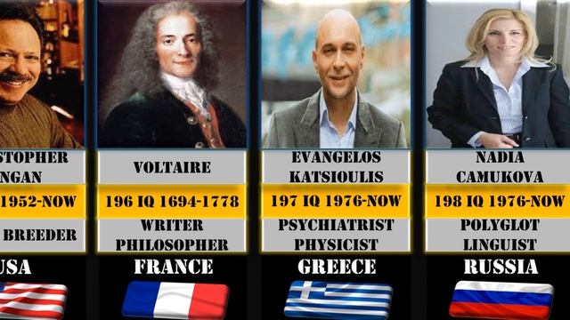 SMARTEST PEOPLE IN HISTORY / Who is the smartest? IQ comparison / 2023 смотреть онлайн