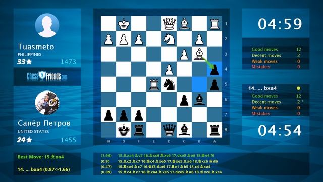 Chess Game Analysis: Tuasmeto - Сапёр Петров : 0-1 (By ChessFriends.com) смотреть онлайн