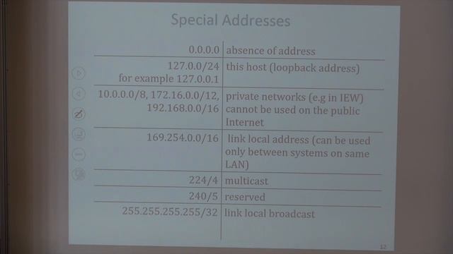 TCP-IP 2015: The Network Layer - Part 1 смотреть онлайн