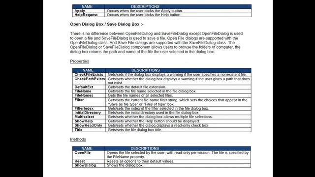 Windows Forms | Open Dialog Box | Save Dialog Box смотреть онлайн