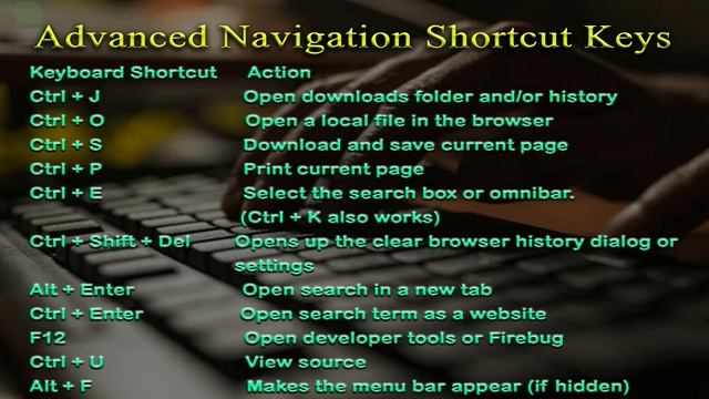 All Internet Explorer Shortcut смотреть онлайн