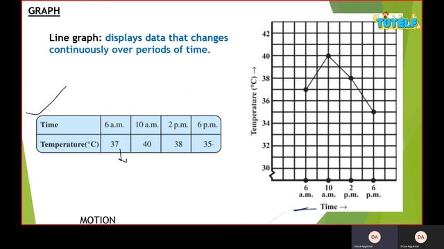 Class 9 | Physics | Motion - Graph смотреть онлайн