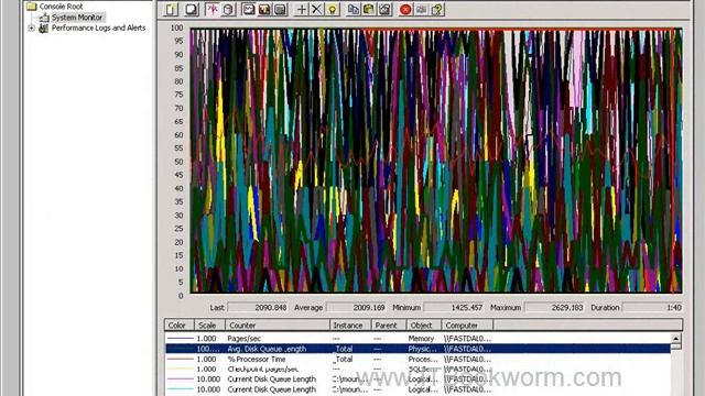 Windows Performance Monitoring: Part 2 смотреть онлайн