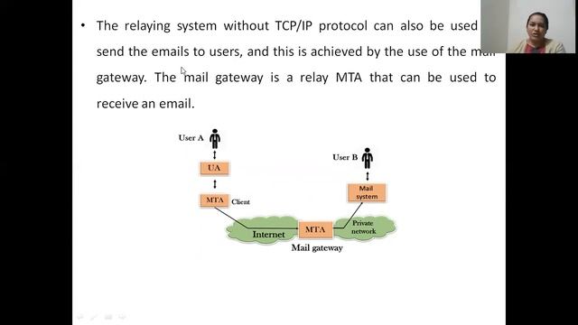 COMPUTER NETWORKS || APPLICATION LAYER || SMTP смотреть онлайн