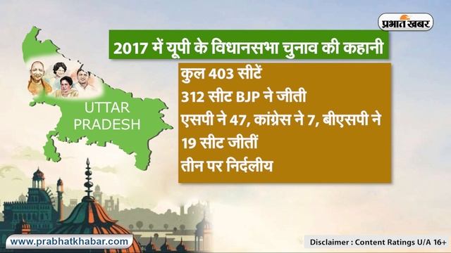 UP Assembly Elections : 2017 के मुकाबले 2022 में कैसी होगी यूपी सियासी रण की तस्वीर? смотреть онлайн