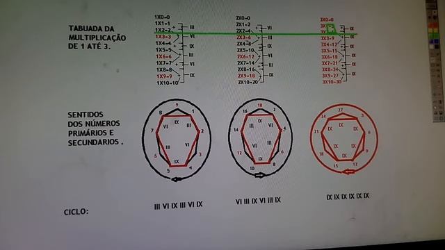 Multiplicação da teoria dos números 3, 6 e 9 do Nikola Tesla. смотреть онлайн