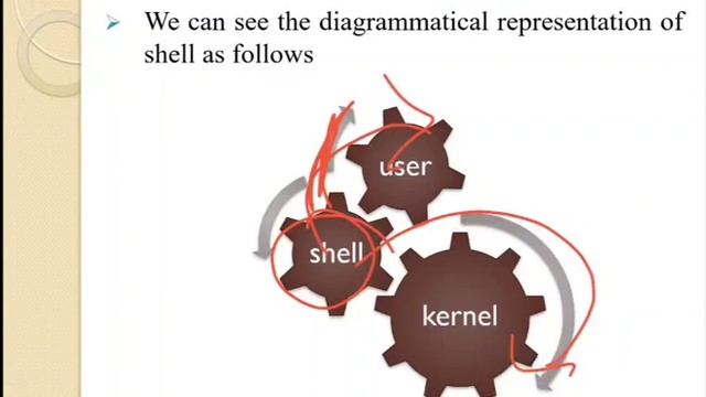 TYBCA Sem 5 UNIX UNIT1 PART4 смотреть онлайн