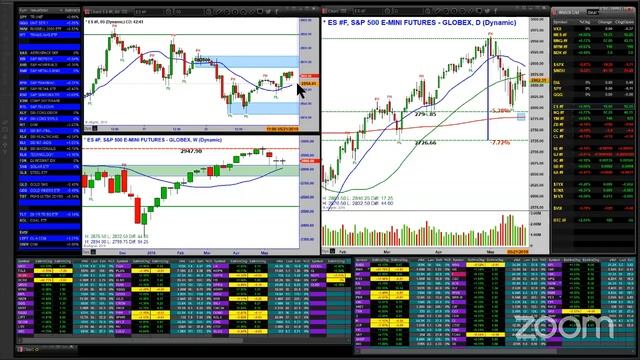 Trading the Frog In the Blender Pattern - MasterTrader.com смотреть онлайн