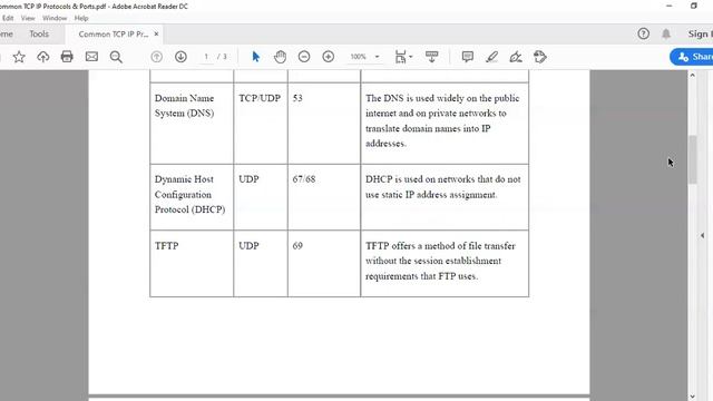 Common TCP/IP Protocols & Ports смотреть онлайн