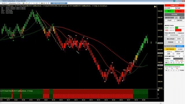 AUG. 3, 2017 Indicator Warehouse Account Growth Training Room смотреть онлайн
