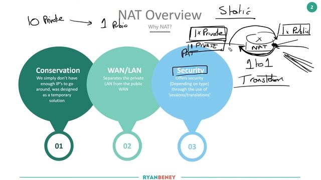 Cisco - CCENT/CCNA R&S (100-105) - NAT Overview. Part1 .39 смотреть онлайн