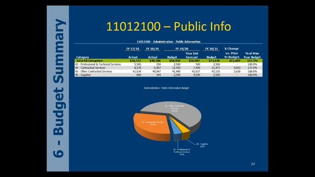 Village of Gurnee Budget Workshop #1 смотреть онлайн