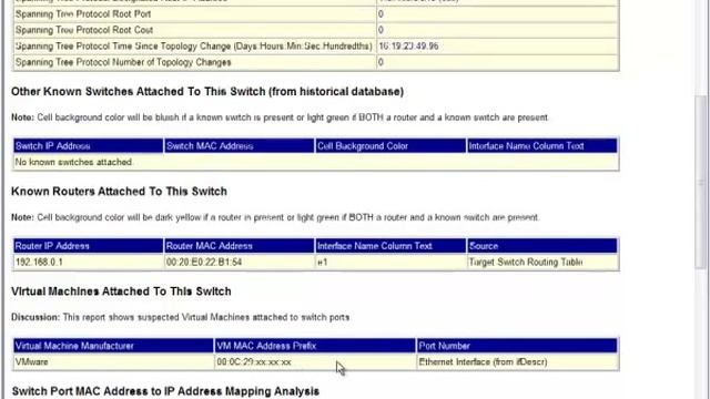 Switch Port Mapping a Cisco® SF 300-08 смотреть онлайн