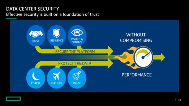 Serving Up Security - DataVox Webinar with HPE смотреть онлайн