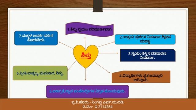 PPT presentation.NINGAPPA M muradi.sg clg.bed.kpl. смотреть онлайн