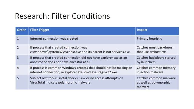 Low-cost Detection of Malware Backdoors смотреть онлайн