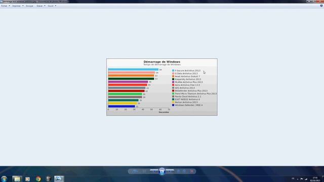 Dudesons26 présente : Son tuto Pc #3 Comparatif antivirus ! [HD] смотреть онлайн