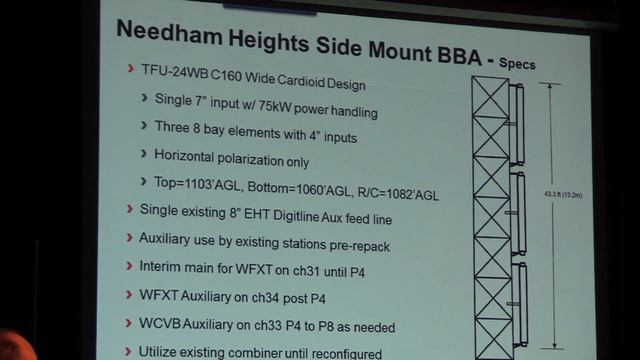 SMPTE 11 15 2017 THE BOSTON REPACK NEIL SEARLS & JIM STENBERG AMERCIAN TOWER смотреть онлайн