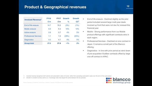 Blancco at the Equity Development investor forum September 2018 смотреть онлайн