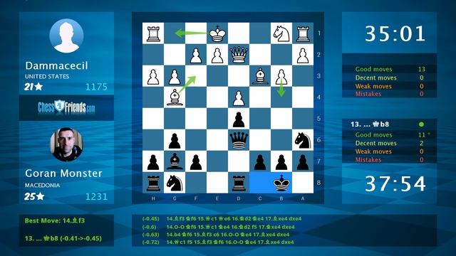 Chess Game Analysis: Dammacecil - Goran Monster : 0-1 (By ChessFriends.com) смотреть онлайн