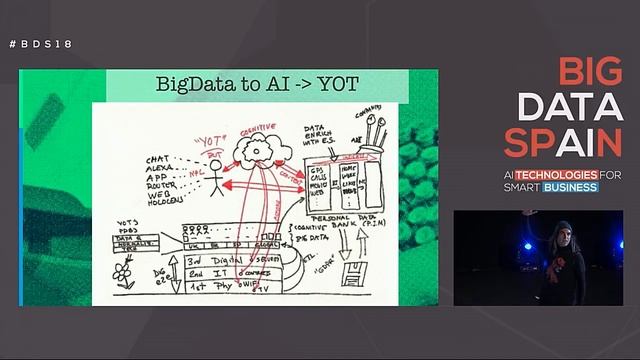 [2018] From BigData to AI @ Telefonica by Chema Alonso [ENG] смотреть онлайн