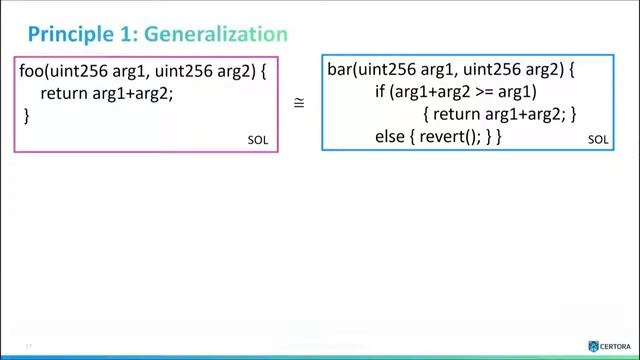 Automatic Detection of Vulnerabilities in Smart Contracts - Mooly Sagiv смотреть онлайн