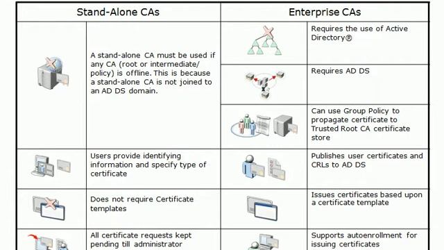 certificate part 5.In windows 2008 r2 смотреть онлайн