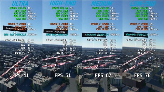 Microsoft Flight Simulator 2020 | RTX 2070 Super + Ryzen 7 2700X (All settings1080p) смотреть онлайн