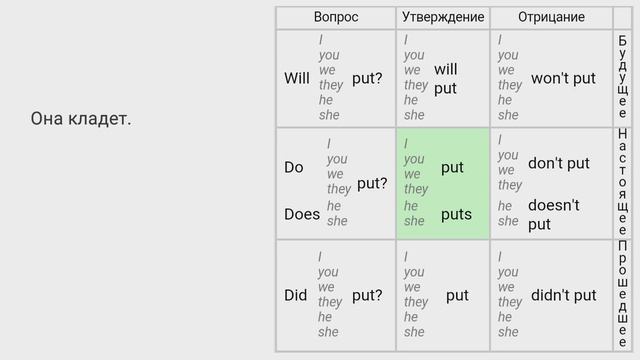 Практика по курсу Полиглот - 16. Урок №1 (примеры № 43-63) смотреть онлайн