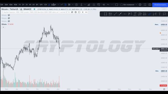 CRYPTOLOGY | Обзор BTC от 06 12 2021 смотреть онлайн