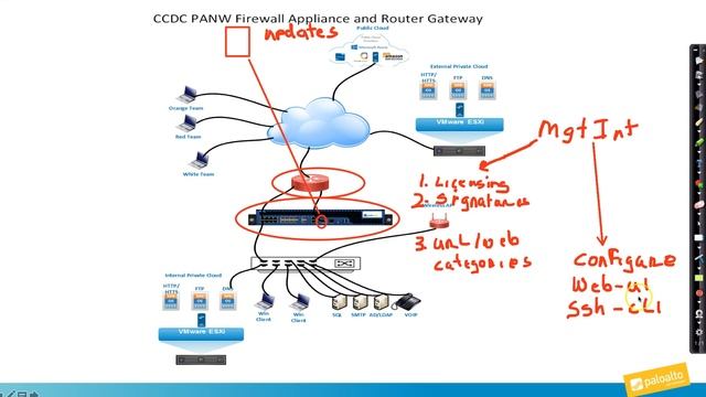 CCDC Threat Environment and Best Practices Part 1 смотреть онлайн