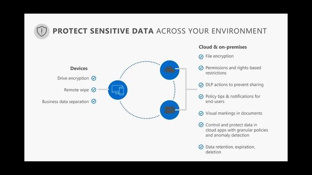 Azure Information Protection webinar: Protection | Session 4 | US смотреть онлайн
