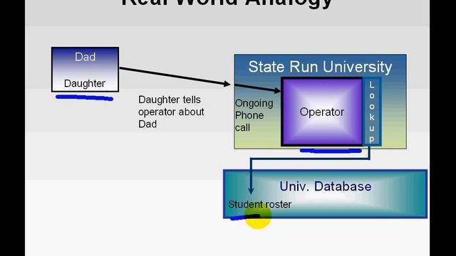 OSIsoft: Real World Analogy. v2.2 смотреть онлайн
