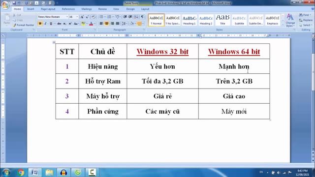 Cách Phân Biệt Windows 32 bit và 64 bit - Lựa chọn bản Windows phù hợp với Máy Tính смотреть онлайн