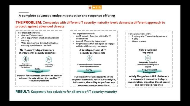 Redington & Kaspersky Webinar Session Kaspersky End Point Security for Business 21st April 2020 смотреть онлайн