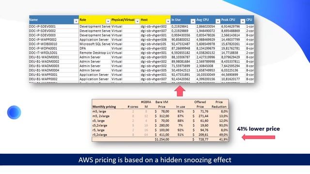 Here the recipe to win migration projects against AWS смотреть онлайн
