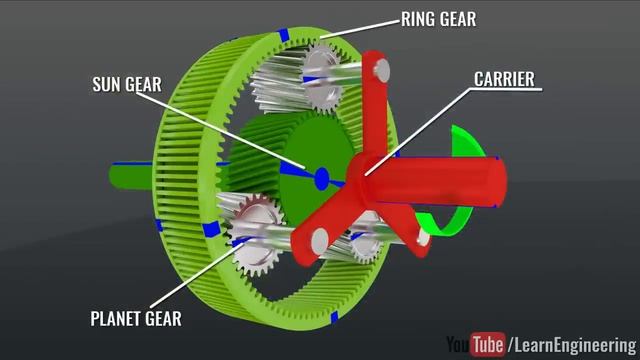 Automatic vs Manual Transmission смотреть онлайн