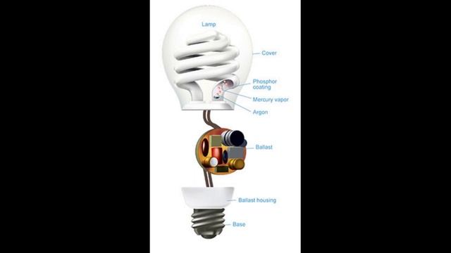 Science fact- How CFL (Compact Fluorescent Light) Bulbs Work? смотреть онлайн