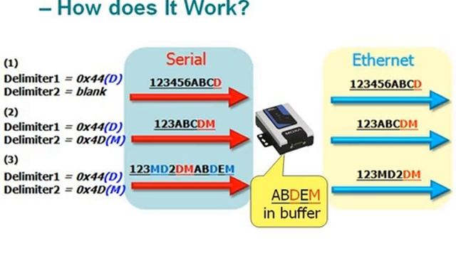 07 NPort Data Packing смотреть онлайн